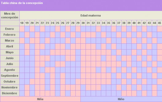 Calculadora para saber el sexo del bebé