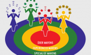 Maven Moms: Madres Expertas