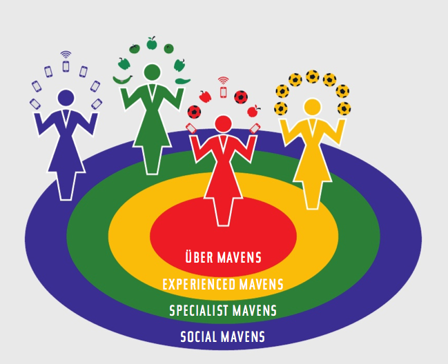 Maven Moms: Madres Expertas