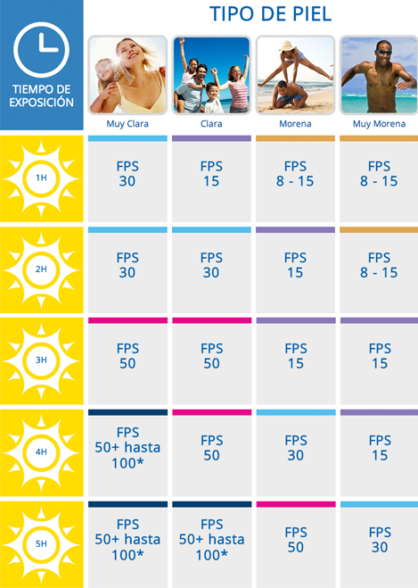 Tabla para calcular el FPS de Banana Boat.